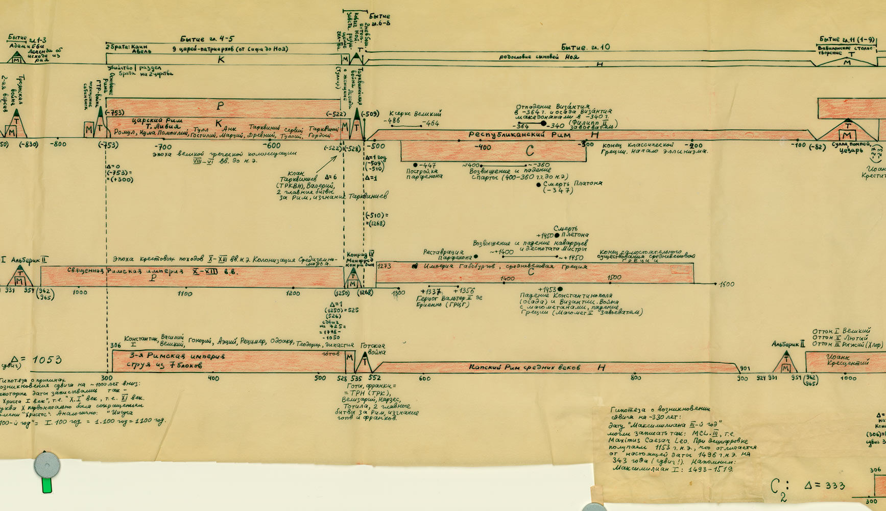 La Nueva Cronología de Fomenko y Nosovskiy Universo Gesara