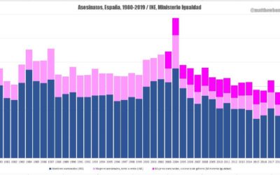 La Verdad de los hechos y los datos, según el INE